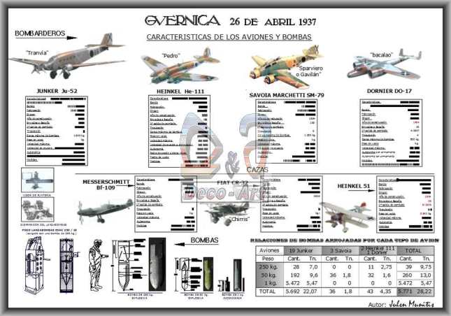 Aviones, bombas y sus características