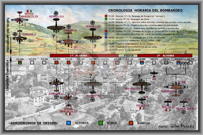 Cronología horaria del bombardeo